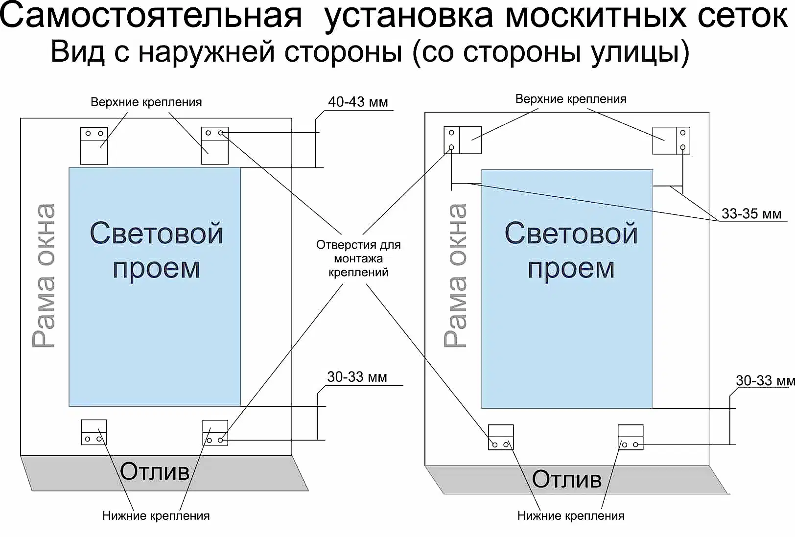 Схема установки москитной сетки в накладку на пластиковое окно