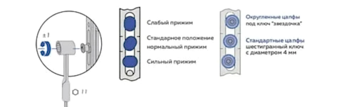 регулировка запорных элементов оконной фурнитуры регулировка запорных элементов оконной фурнитуры