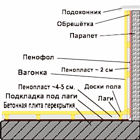 схема утепления