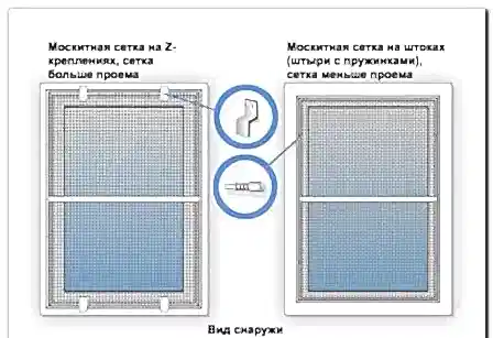 Способы установки москитных сеток